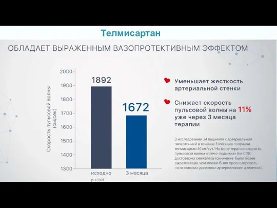 Телмисартан