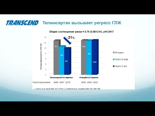 Телмисартан вызывает регресс ГЛЖ