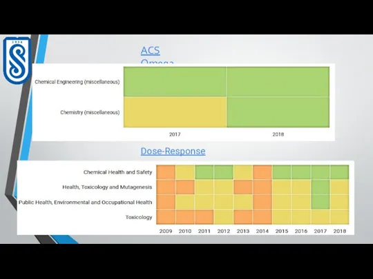 ACS Omega Dose-Response