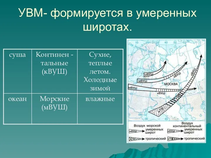 УВМ- формируется в умеренных широтах.