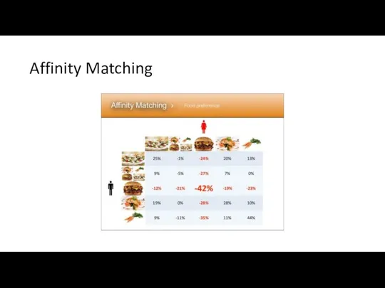 Affinity Matching