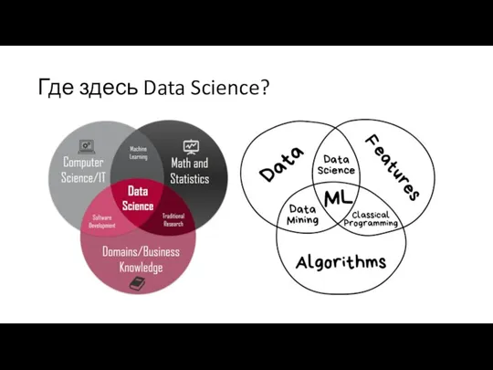Где здесь Data Science?