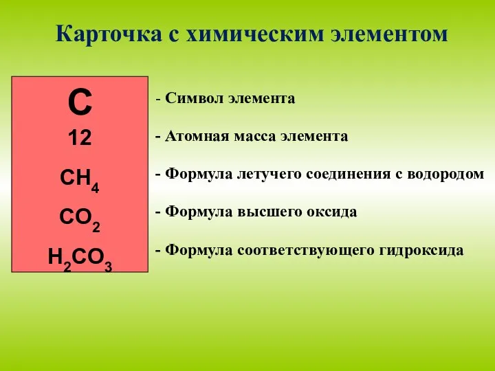 C 12 CH4 CO2 H2CO3 - Символ элемента - Атомная масса элемента