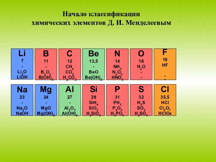 Li 7 - Li2O LiOH B 11 - B2O3 B(OH)3 C 12