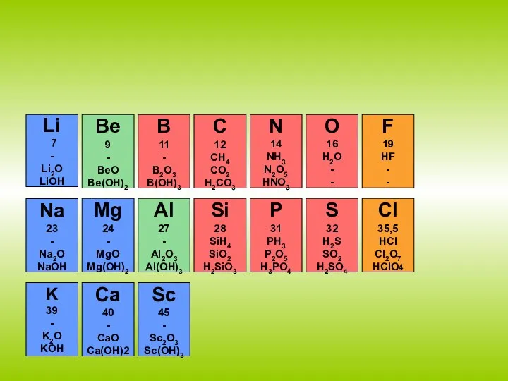 Li 7 - Li2O LiOH B 11 - B2O3 B(OH)3 C 12