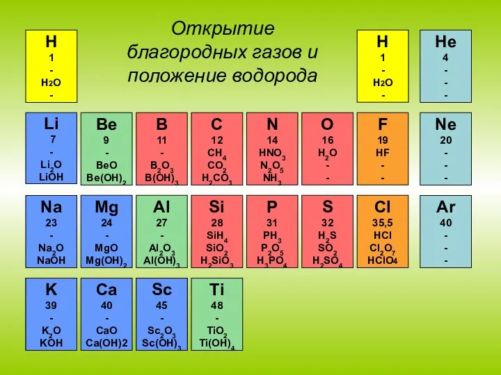 Li 7 - Li2O LiOH B 11 - B2O3 B(OH)3 C 12