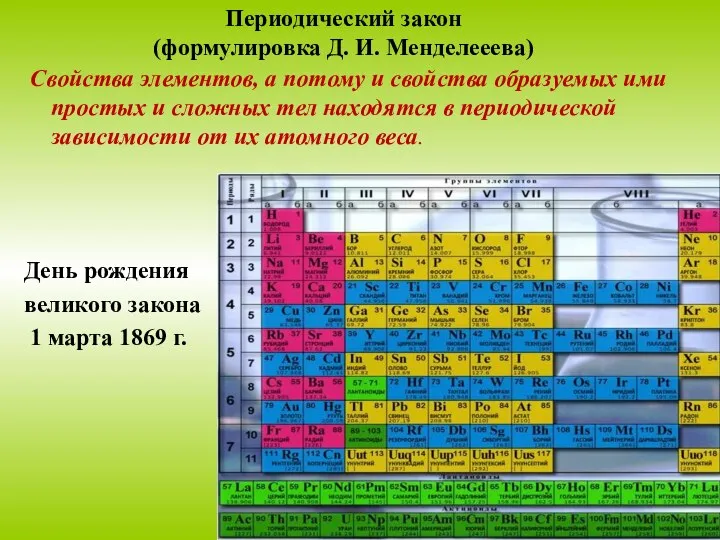 Периодический закон (формулировка Д. И. Менделееева) Свойства элементов, а потому и свойства