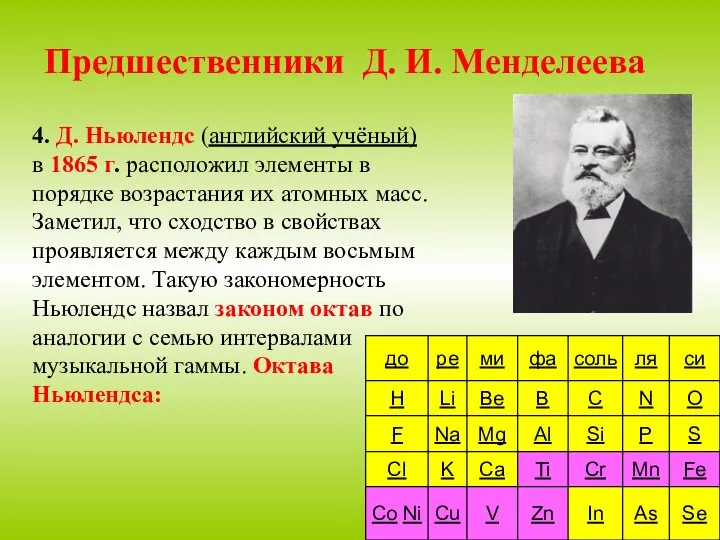 Предшественники Д. И. Менделеева 4. Д. Ньюлендс (английский учёный) в 1865 г.