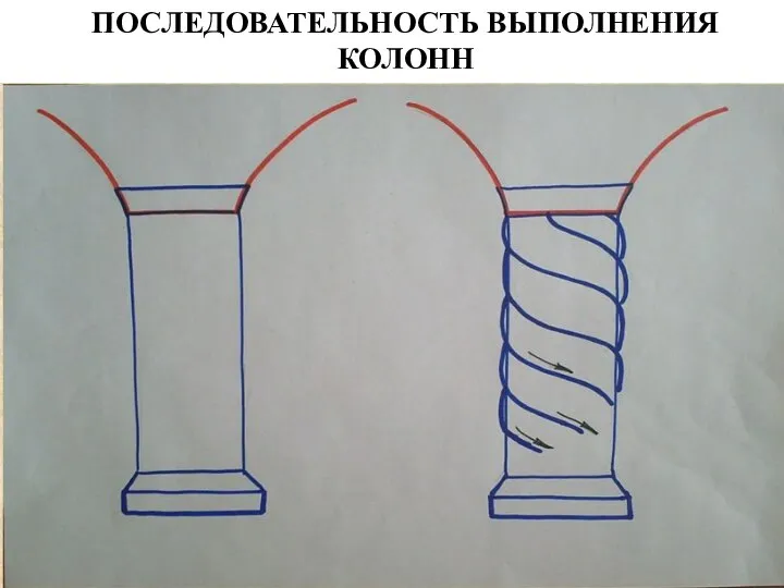 ПОСЛЕДОВАТЕЛЬНОСТЬ ВЫПОЛНЕНИЯ КОЛОНН