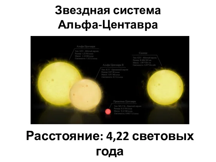 Звездная система Альфа-Центавра Расстояние: 4,22 световых года