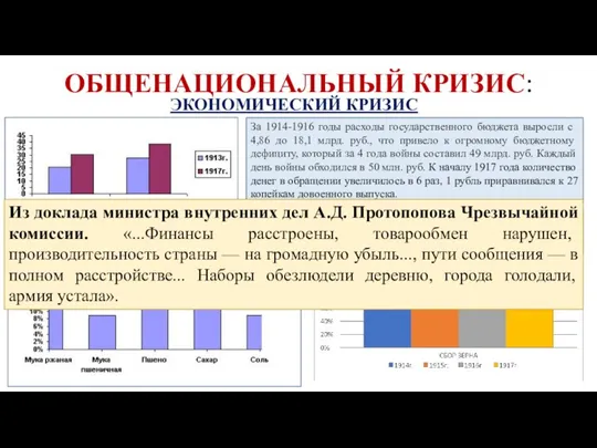 ОБЩЕНАЦИОНАЛЬНЫЙ КРИЗИС: ЭКОНОМИЧЕСКИЙ КРИЗИС За 1914-1916 годы расходы государственного бюд­жета выросли с