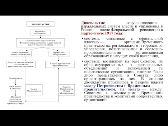 Двоевластие — сосуществование параллельных систем власти и управления в России после Февральской