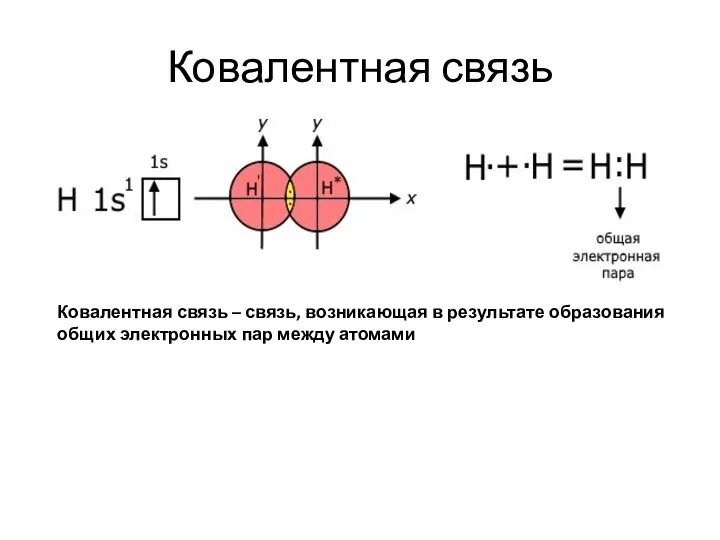 Ковалентная связь Ковалентная связь – связь, возникающая в результате образования общих электронных пар между атомами