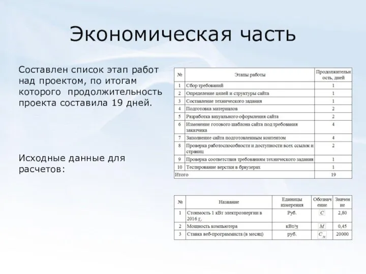 Экономическая часть Составлен список этап работ над проектом, по итогам которого продолжительность