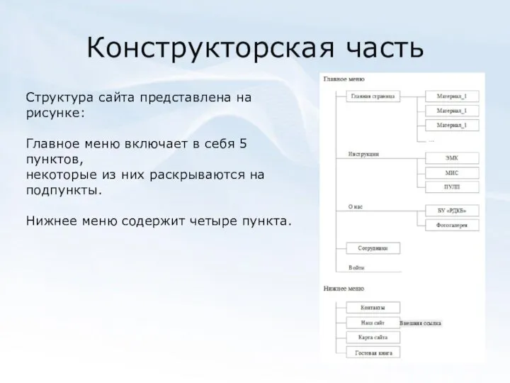 Конструкторская часть Структура сайта представлена на рисунке: Главное меню включает в себя