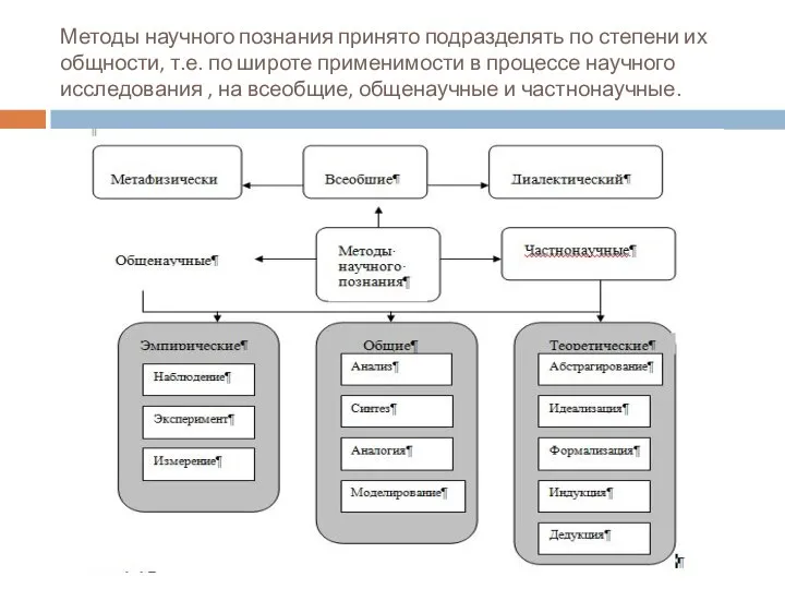 Методы научного познания принято подразделять по степени их общности, т.е. по широте