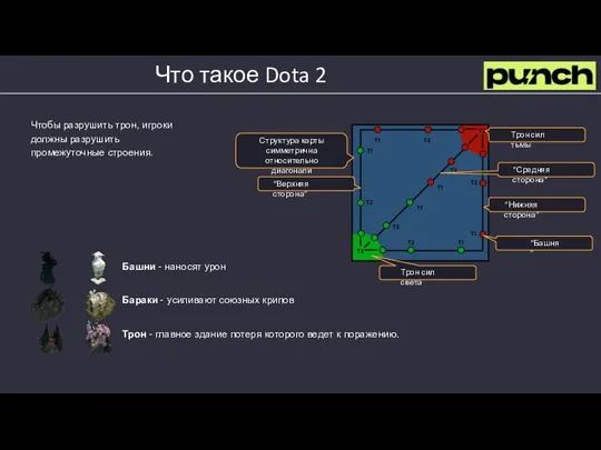 Что такое Dota 2 Трон сил света Трон сил тьмы “Верхняя сторона”