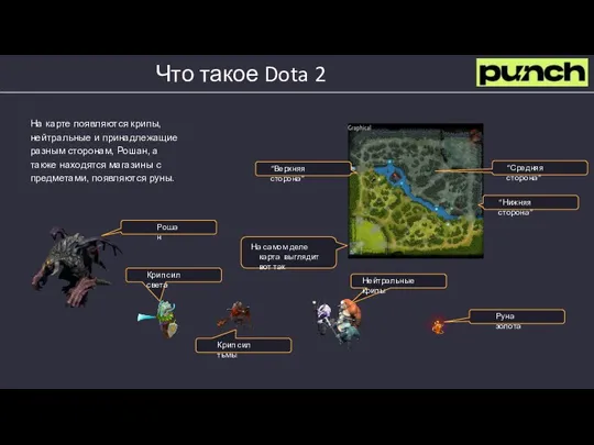 Что такое Dota 2 “Верхняя сторона” “Нижняя сторона” “Средняя сторона” На самом