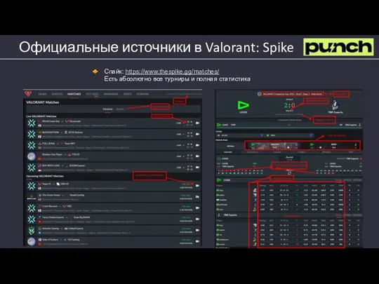 Официальные источники в Valorant: Spike