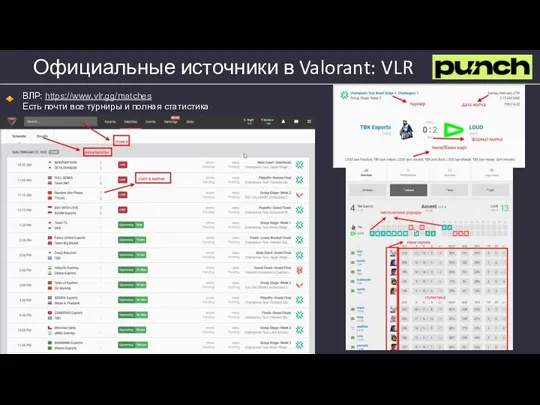 Официальные источники в Valorant: VLR