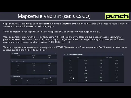 Маркеты в Valorant (как в CS GO) Фора по картам – к