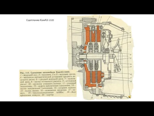 Сцепление КамАЗ-5320