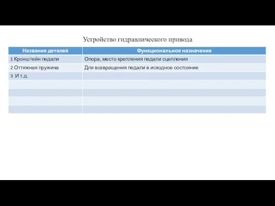 Устройство гидравлического привода