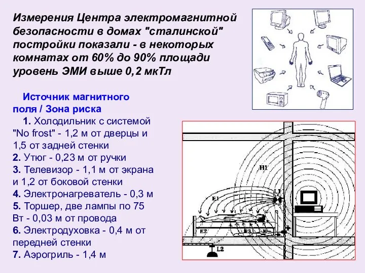 Источник магнитного поля / Зона риска 1. Холодильник с системой "No frost"