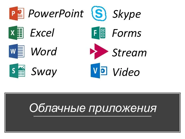 Word Excel PowerPoint Sway Skype Forms Stream Video Облачные приложения