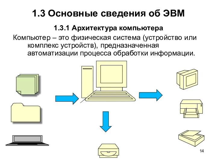 1.3 Основные сведения об ЭВМ 1.3.1 Архитектура компьютера Компьютер – это физическая