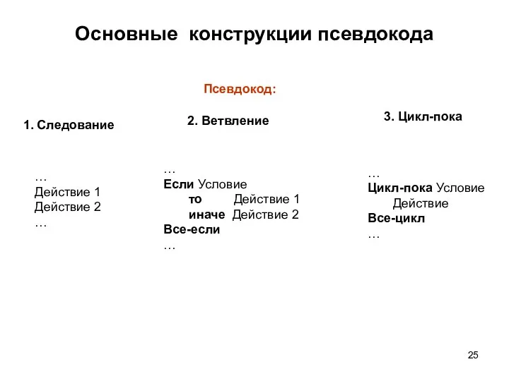 Основные конструкции псевдокода 1. Следование 2. Ветвление 3. Цикл-пока … Действие 1