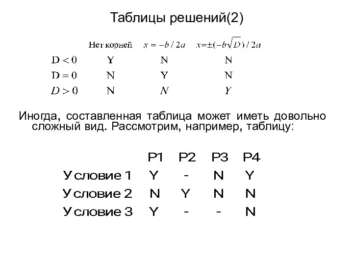 Таблицы решений(2) Иногда, составленная таблица может иметь довольно сложный вид. Рассмотрим, например, таблицу: