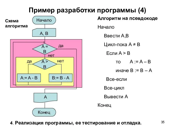 Пример разработки программы (4) Алгоритм на псевдокоде Начало Ввести A,B Цикл-пока A