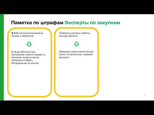 HOW INSTAMART WORKS Памятка по штрафам Эксперты по закупкам 8.2 Не положил