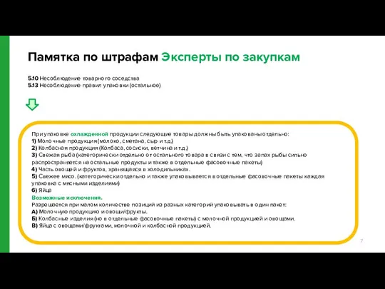 HOW INSTAMART WORKS Памятка по штрафам Эксперты по закупкам 5.10 Несоблюдение товарного