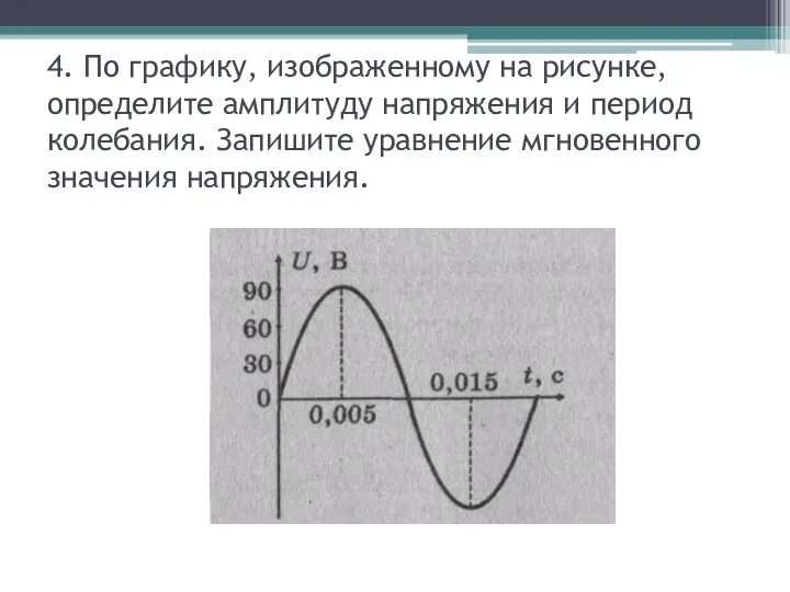 4. По графику, изображенному на рисунке, определите амплитуду напряжения и период колебания.