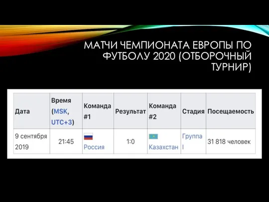 МАТЧИ ЧЕМПИОНАТА ЕВРОПЫ ПО ФУТБОЛУ 2020 (ОТБОРОЧНЫЙ ТУРНИР)