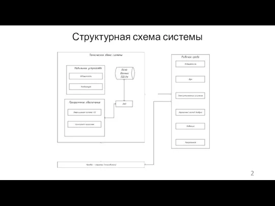 Структурная схема системы