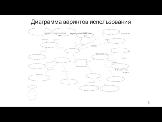 Диаграмма варинтов использования