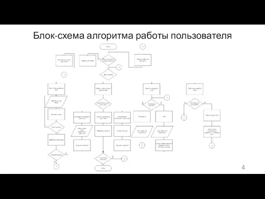 Блок-схема алгоритма работы пользователя