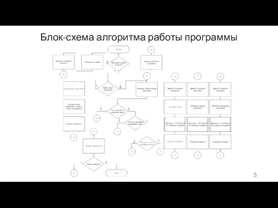 Блок-схема алгоритма работы программы