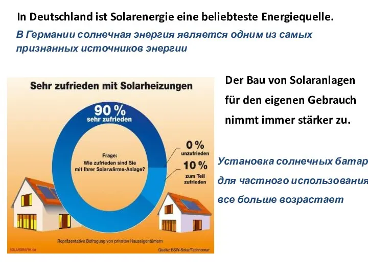 In Deutschland ist Solarenergie eine beliebteste Energiequelle. Der Bau von Solaranlagen für