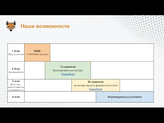 Наши возможности