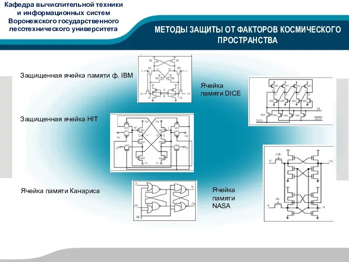 МЕТОДЫ ЗАЩИТЫ ОТ ФАКТОРОВ КОСМИЧЕСКОГО ПРОСТРАНСТВА Защищенная ячейка памяти ф. IBM Защищенная