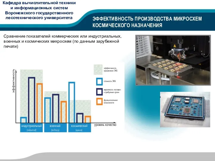 ЭФФЕКТИВНОСТЬ ПРОИЗВОДСТВА МИКРОСХЕМ КОСМИЧЕСКОГО НАЗНАЧЕНИЯ Сравнение показателей коммерческих или индустриальных, военных и