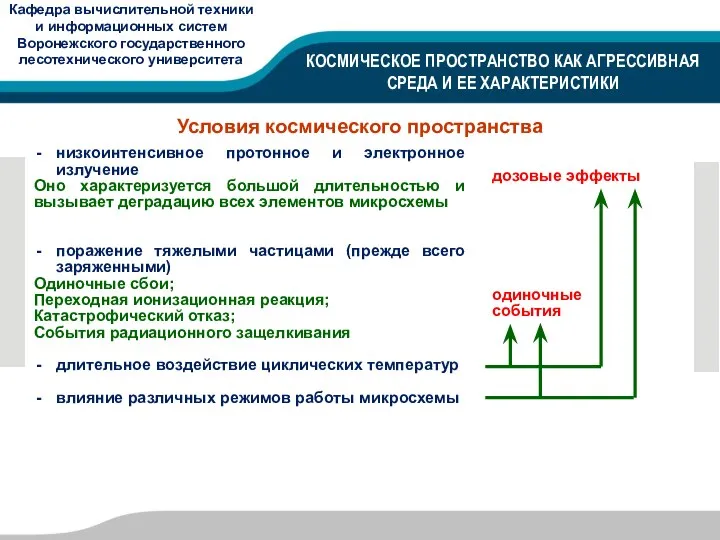 КОСМИЧЕСКОЕ ПРОСТРАНСТВО КАК АГРЕССИВНАЯ СРЕДА И ЕЕ ХАРАКТЕРИСТИКИ низкоинтенсивное протонное и электронное