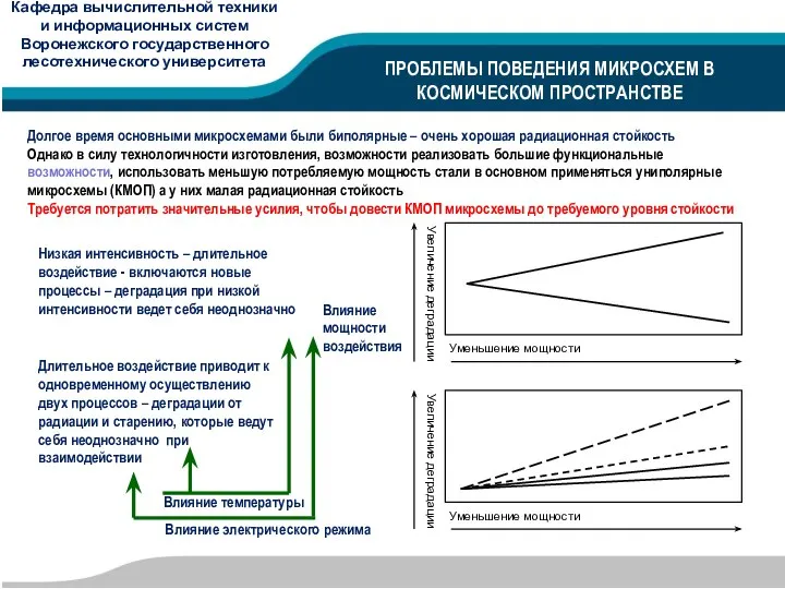 КАДРОВЫЕ РЕСУРСЫ Долгое время основными микросхемами были биполярные – очень хорошая радиационная