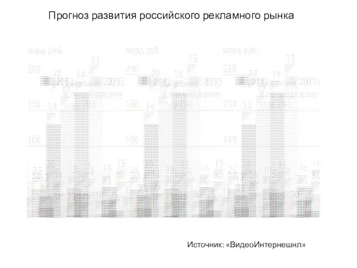 Прогноз развития российского рекламного рынка Источник: «ВидеоИнтернешнл»