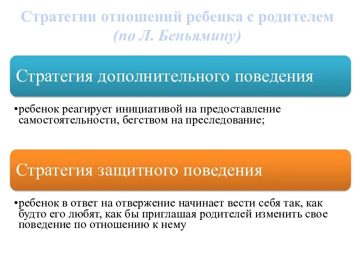 Стратегии отношений ребенка с родителем (по Л. Беньямину) Стратегия дополнительного поведения ребенок