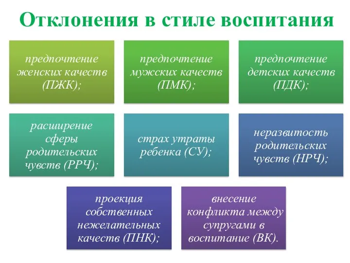 Отклонения в стиле воспитания